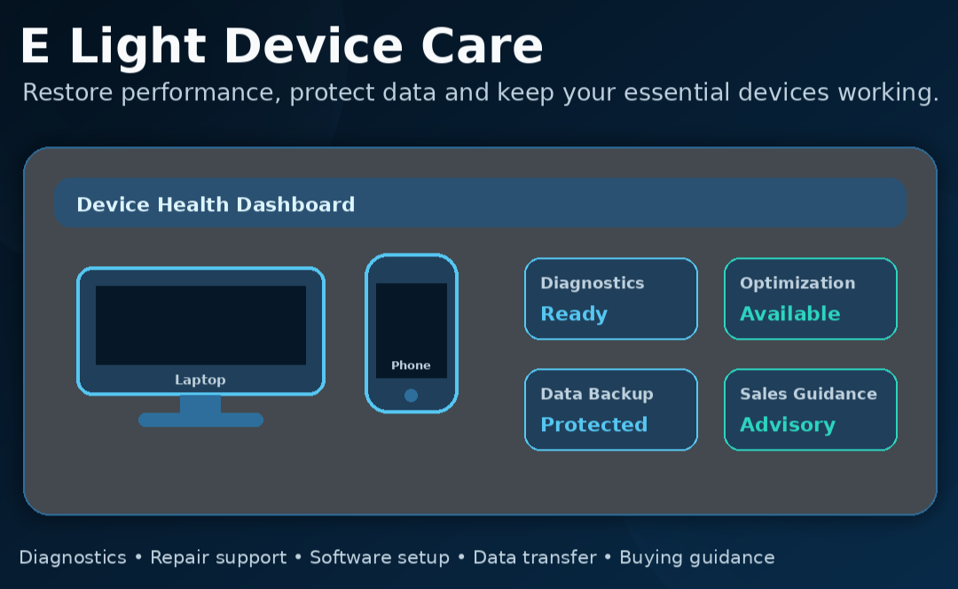 Laptop and smartphone diagnostics, repair, optimization, software setup, data backup, and device sales assistance.